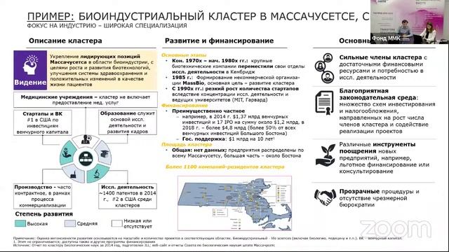 Концепции кластеров. Проект международный медицинский кластер.