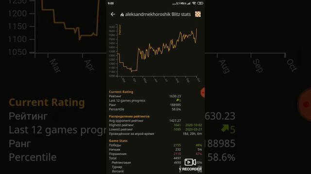 Шахматы ♟ рейтинг. странная закономерность.