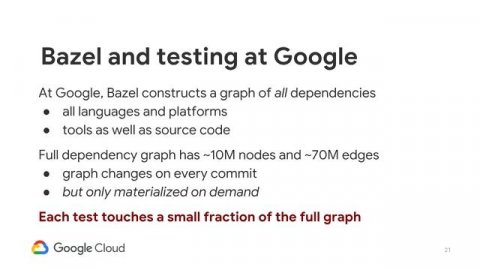 BazelCon 2018 Day 1: Keynote