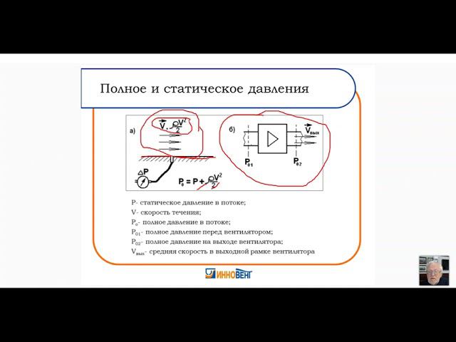 «АЭРОДИНАМИКА И АКУСТИКА ВЕНТИЛЯТОРОВ или как правильно подобрать вентилятор»