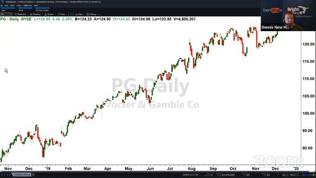 PreMarket Prep for January 2, 2020: The Never-Ending Rally