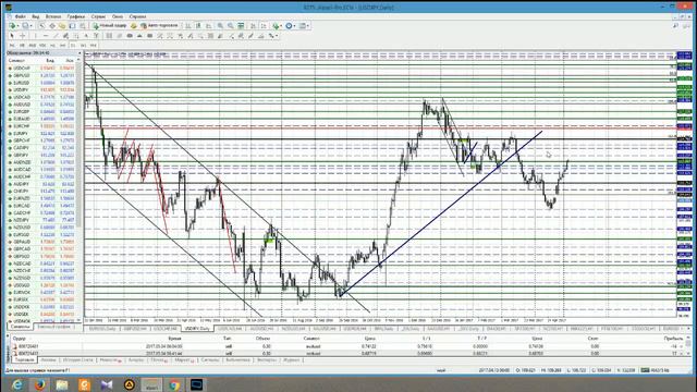 Анализ основных валютных пар за 04.05.17 Часть 1