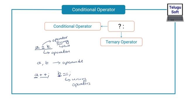conditional operator or ternary operator in c telugu | c programming | Program 43
