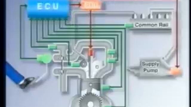 TOYOTA   Common Rail Diesel System