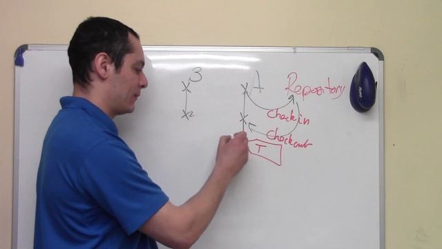 CVS Tutorial 1