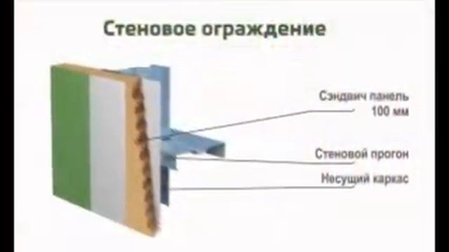 Строительство теплых ангаров( минеральная вата)  8 800 100 2943 .