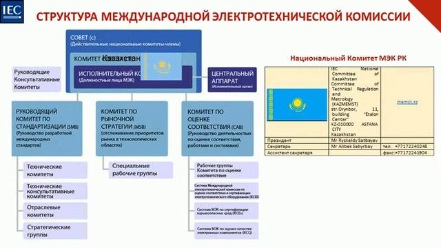 Тема 4  МЕЖДУНАРОДНАЯ ЭЛЕКТРОТЕХНИЧЕСКАЯ КОМИССИЯ МЭК