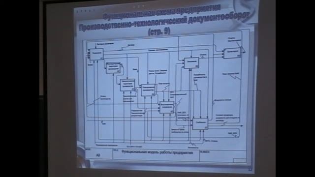 1 день Часть 1 секции Планирования. Производственно-технологический документооборот