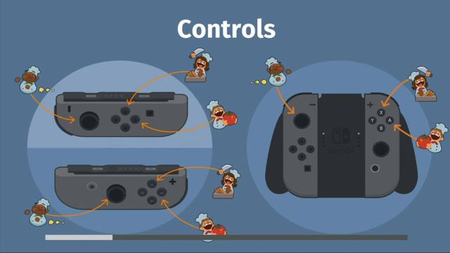 Overcooked! Special Edition - THROW DOWN THURSDAYS Eric & Mary Let’s Play Part 6