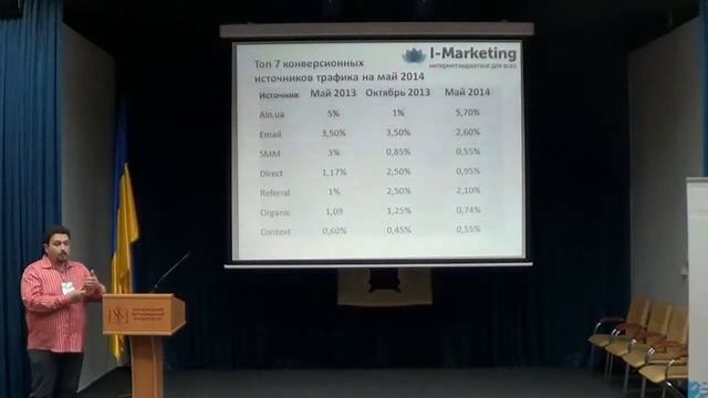 Lviv eCommerce 2014. С.Матюшенко "Комплексний підхід до інтернет-маркетингу"