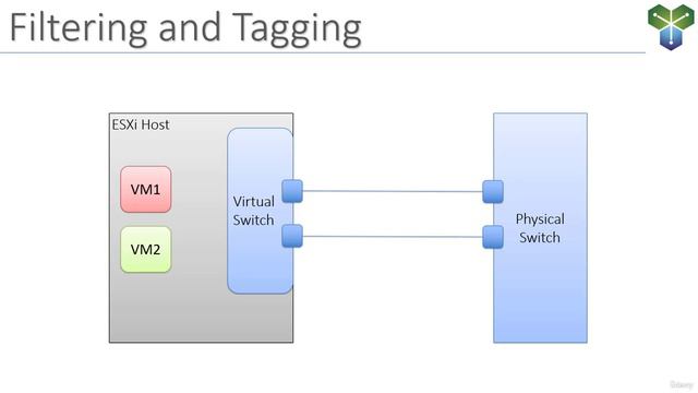 22. Virtual Switch Features Filtering and Tagging