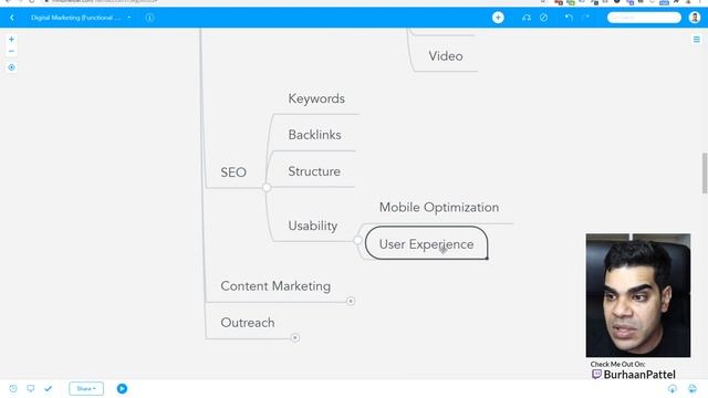 How MINDMAPPING Increases Productivity