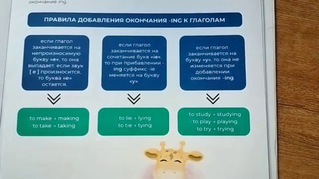 Present Continiuous.Урок 5. Правила добавления ing.