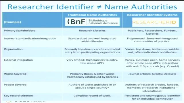 CNI: Integrating Researcher Identifiers Into University And Library Systems