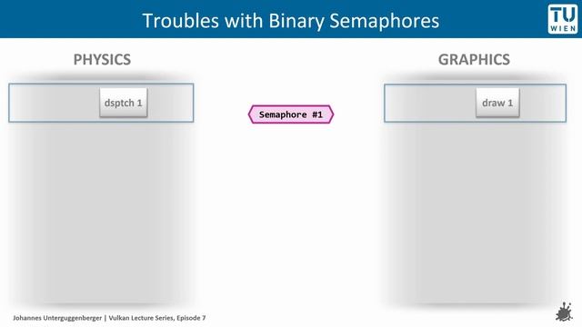 Vulkan Synchronization | "Understand Fences, Semaphores, Barriers,..." | Vulkan Lecture Series Ep.