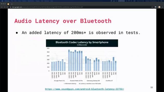 Demystifying Low Latency Audio on Android by Nishant Srivastava, Crvsh EN