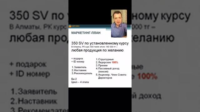 Кайрат Тлеубаев. Маркетинг план