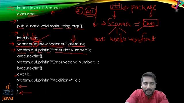 Taking Input through Scanner Class  in Java - In Hindi