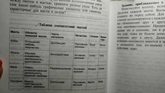 КНИГИ о Таро для начинающих. Выпуск 5.mp4