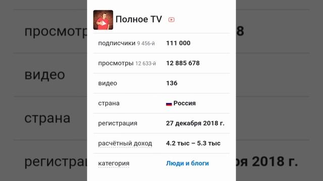 вот столько зарабатывает @Полное TV за монетизацию на ютуб