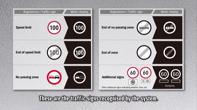 Suzuki Traffic Sign Recognition