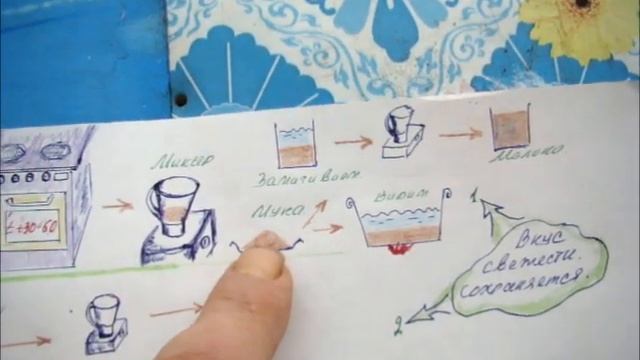 Как приготовить кашу 2021