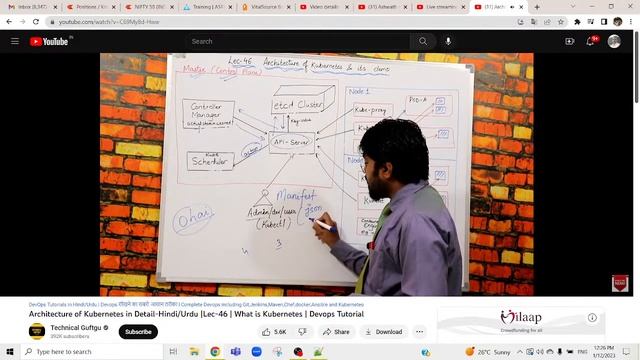 CEH quick cheatos :  Kubernetes architecture in detail