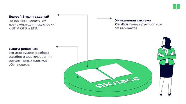 Презентация для руководителей школ ЦОР ЯКласс