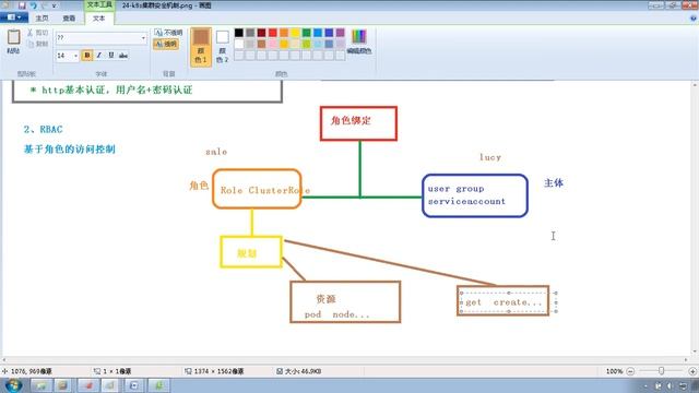 41 尚硅谷 Kubernetes核心技术 集群安全机制（RBAC介绍）