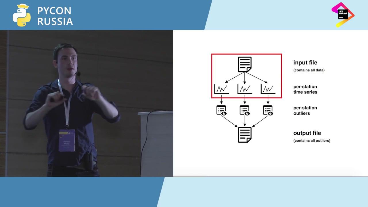 Donald Whyte, Engineers Gate «High Performance Data Processing in Python»