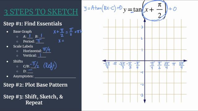 3 Steps to Sketch Advanced - y=tan(x+pi/2)