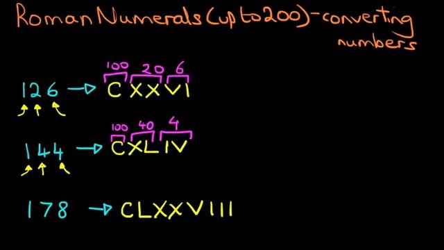 Roman Numerals - Numbers up to 200 (converting numbers)