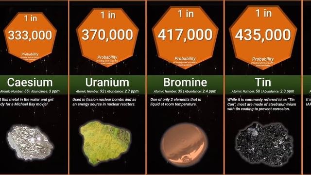 Probability Comparison: Rarest Substances on Earth