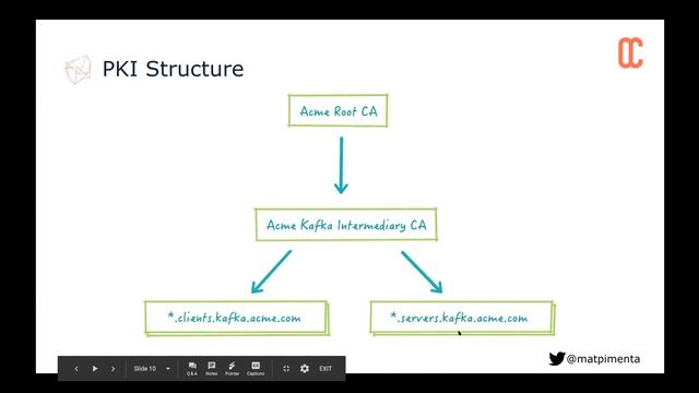 TGI Vault: Securing Kafka with Vault PKI