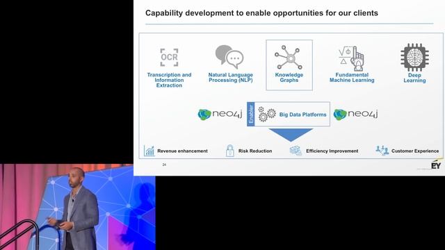 Transforming the Enterprise  AI at Scale with Neo4j – Michael Moore & Omar Azhar