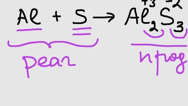 Химический минимум. Уравнения реакций