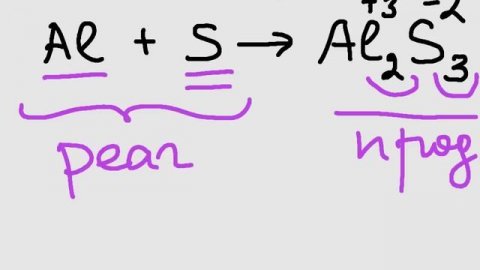 Химический минимум. Уравнения реакций