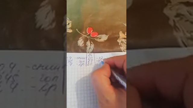 Бройлеры. Мегакорм в Казахстане. 1 день эксперимент