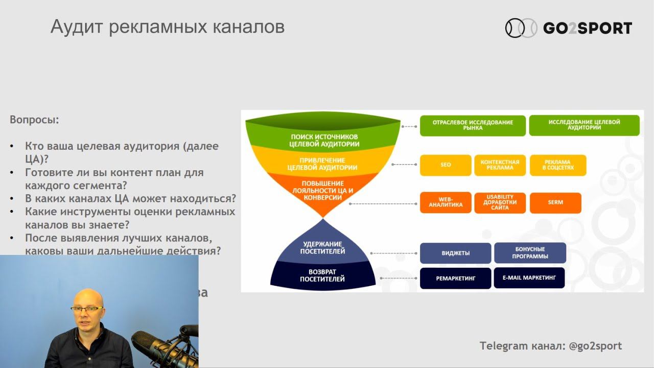 Лекция: Управление спортивными объектами и сообществами. Спорт как бизнес