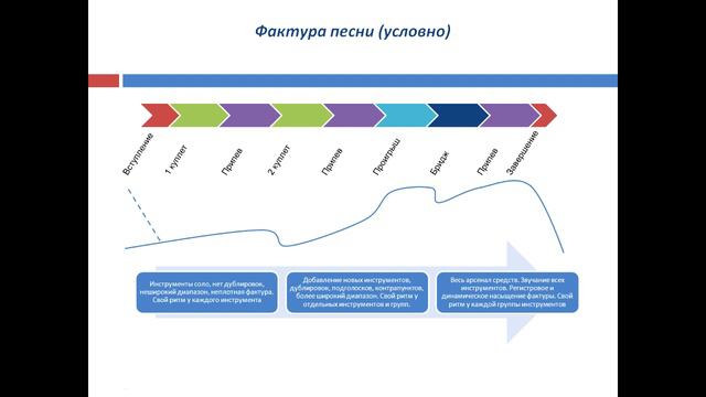 Курс "Основы аранжировки". 11 Разнообразие фактуры. Школа композиции Бориса Севастьянова