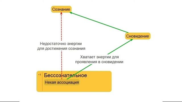 Анализ сновидений 3: Компенсирующая функция сновидения (спецкурс проекта "Тонкости психологии")