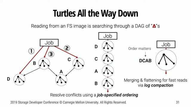 Breaking the Metadata Bottleneck (SDC 2019)