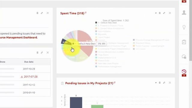 Reporting Tools - Graphs & Charts - Easy Redmine 2018