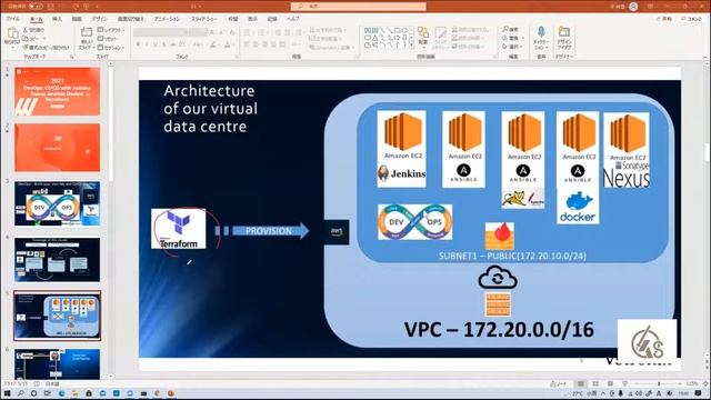 DevOps CICD with Jenkins Ansible Docker Terraform 01 by kqscloud