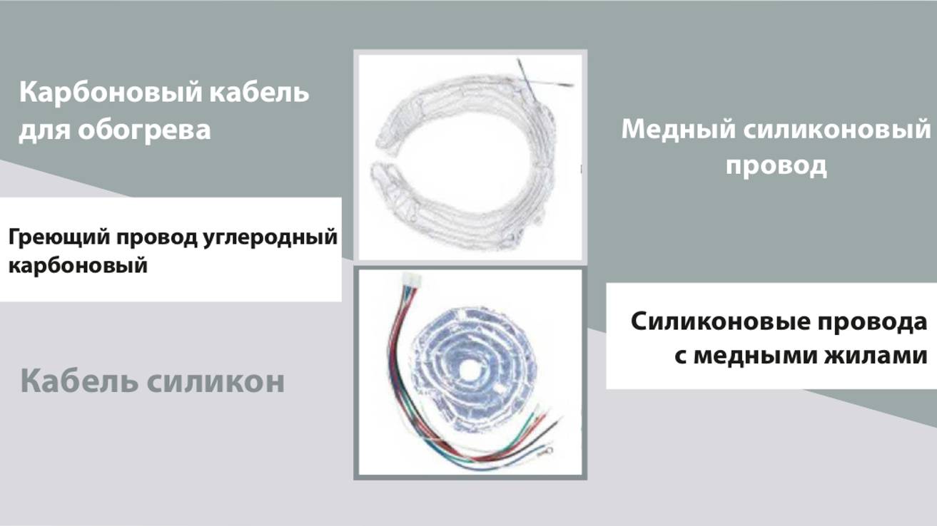 Силиконовые провода медные
