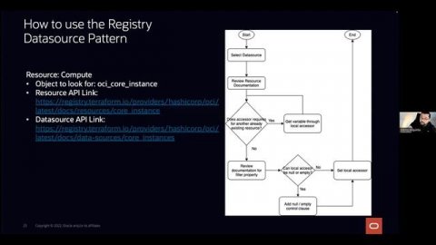 Develop Terraform Modules and Create Infrastructure Quickly with the CloudBricks Framework
