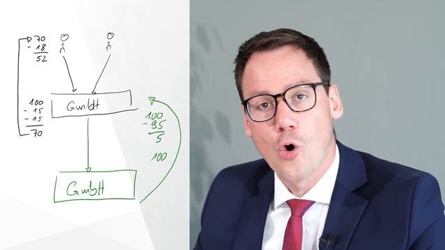 5 Steuervorteile der GmbH optimal nutzen: 30% Steuern, Dividenden, Veräußerung, Immobilien, Gehalt