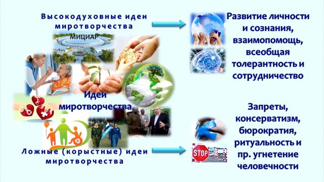 Будущее и Ииссиидиология. Часть 1. Смысл появления ииссиидиологии