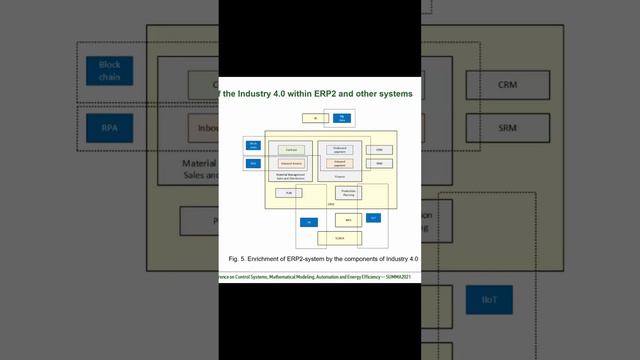 Индустрия 4.0 и ERP-системы - SUMMA2021 (часть 2) || Конференции по ERP-системам и КИС (выступления)