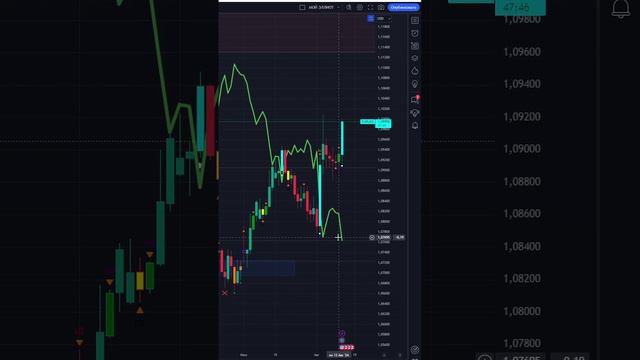 ЧТО И КАК МОЖЕТ ПОВЛИЯТЬ НА #EURUSD СЕГОДНЯ? КУРС #EURUSD НА СЕГОДНЯ 14.08.2024 ЕВРО ДОЛЛАР